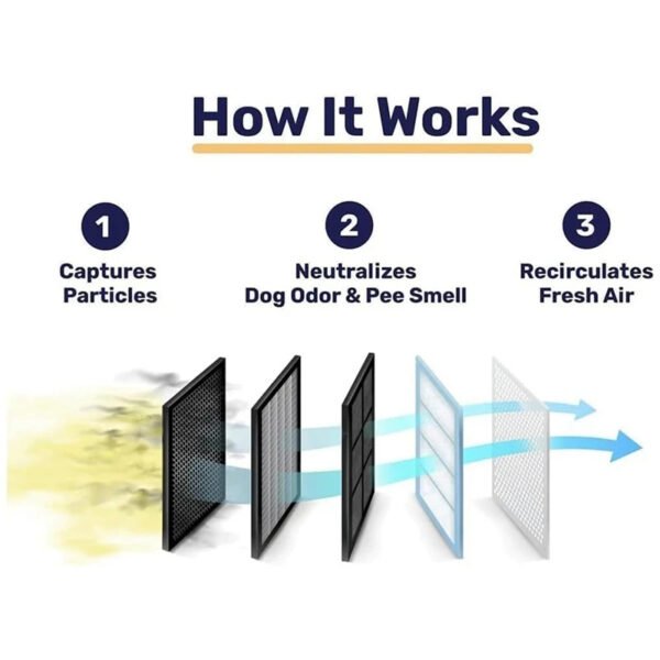 Portable & Quiet Odor Pet Home Air Purifier - Image 3